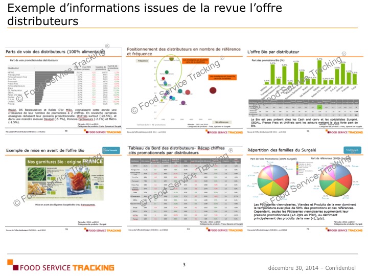 Food Service Tracking Distribution Analyses clés en main 02