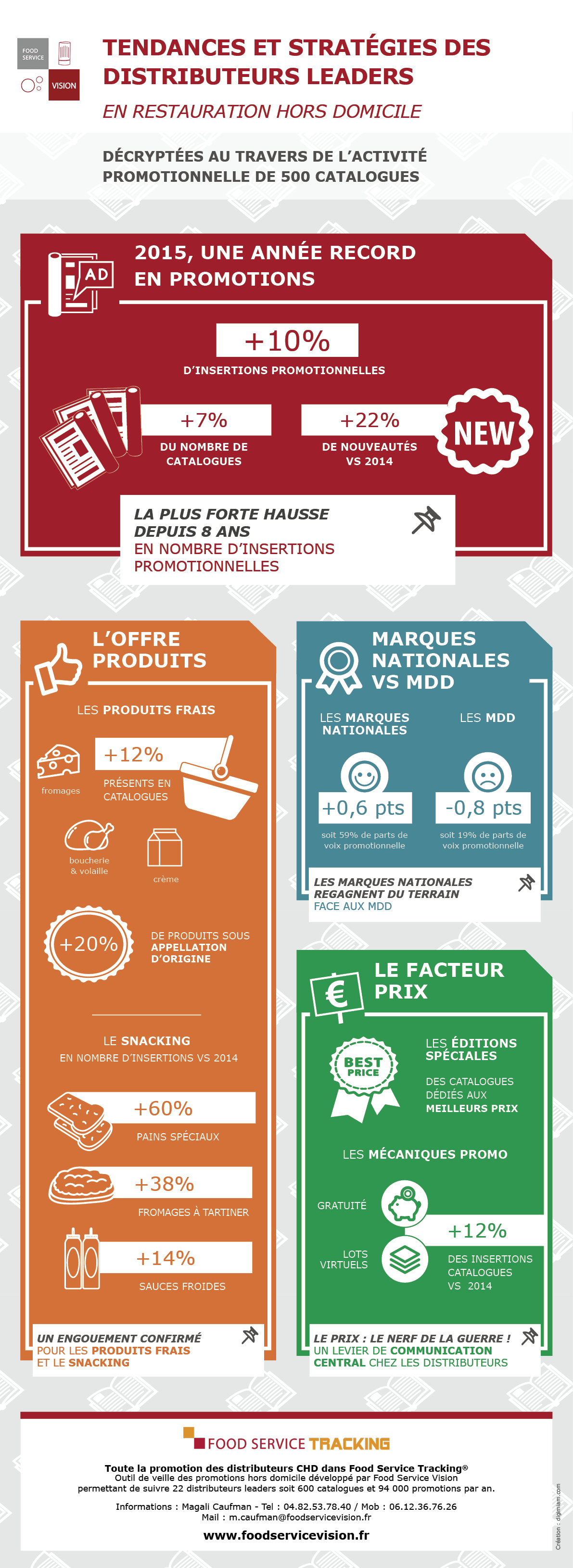 infographie revue alimentaire annuelle 2015