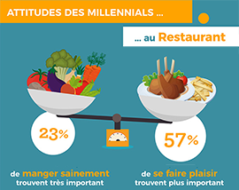 Infographie paroles de millennials 2017