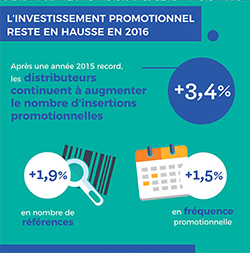 Infographie Tendances de l’activité promotionnelle des distributeurs hors domicile