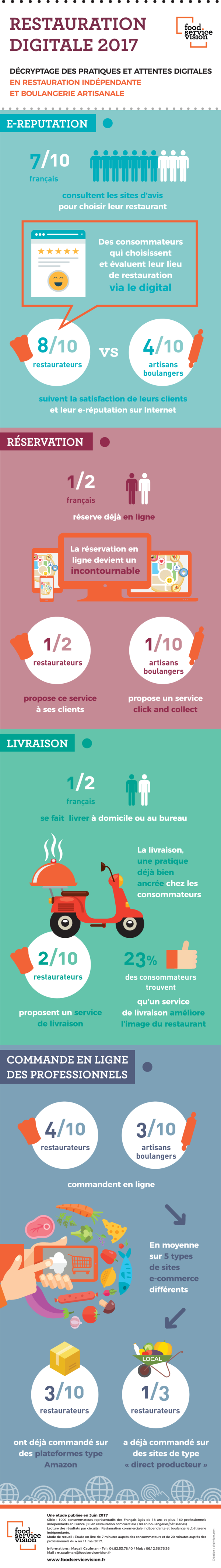 FSV_infographie restauration digitale 2017