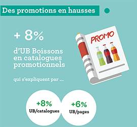 Infographie Promotions Boissons en Food Service – 1er semestre 2017