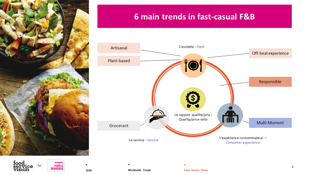 6 main trends in fast casual f&b